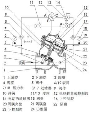 安全閥原理圖