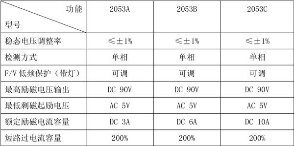 SY-AVR-2053自動電壓調(diào)節(jié)器參數(shù)表