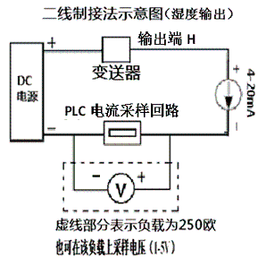 接線示意圖2