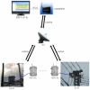供應(yīng)變壓器及電力線防盜報警監(jiān)測系統(tǒng)裝置