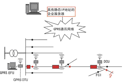 系統(tǒng)組成圖