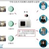 學校公寓防火報警器