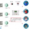 廠房火災報警器安裝方案