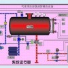 DLC0.8/10-6消防氣體頂壓給水設備北京廠家批發(fā)價