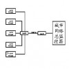 SD2200CNET城市網(wǎng)絡(luò)消防報警系統(tǒng)