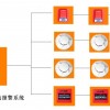 店鋪火災警報裝置