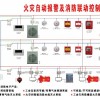 火災(zāi)自動(dòng)報(bào)警系統(tǒng)設(shè)備廠家