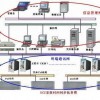 GPS時(shí)間同步產(chǎn)品