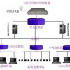 北斗衛(wèi)星同步時(shí)鐘