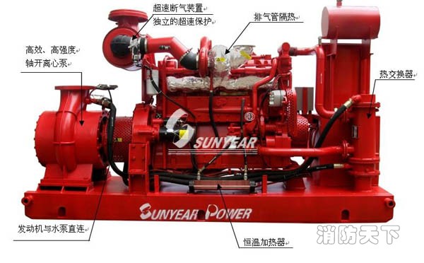 數(shù)字定壓典型機(jī)型配置圖