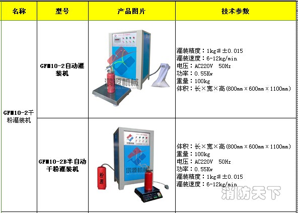 GFM10-2干粉灌裝機