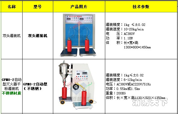 雙頭+8-2