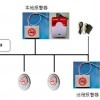 香煙報(bào)警器 煙霧探測(cè)器  睿士達(dá)控?zé)熜l(wèi)士 高靈敏高可靠