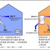 置換新風系統(tǒng),寫字樓新風系統(tǒng),家庭新風系統(tǒng) 價格,溫廣暖通