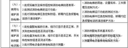 遼寧省建（構）筑物消防員職業(yè)技能鑒定公告