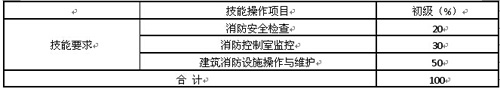 遼寧省建（構）筑物消防員職業(yè)技能鑒定公告