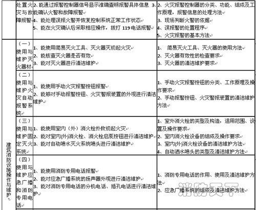 遼寧省建（構）筑物消防員職業(yè)技能鑒定公告