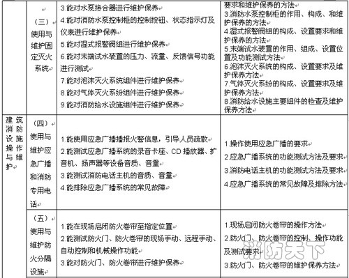 遼寧省建（構）筑物消防員職業(yè)技能鑒定公告