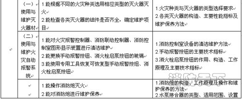 遼寧省建（構）筑物消防員職業(yè)技能鑒定公告