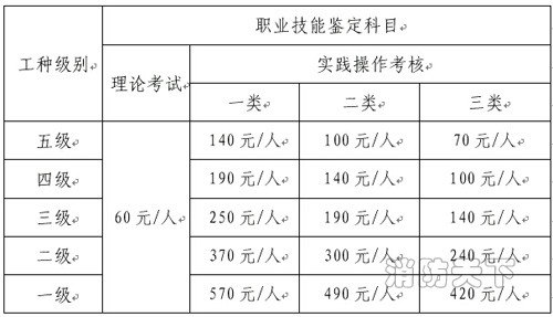 遼寧省建（構）筑物消防員職業(yè)技能鑒定公告