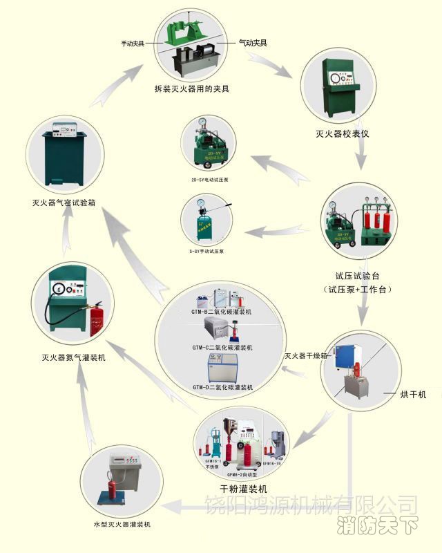 滅火器維修設(shè)備圖 中文