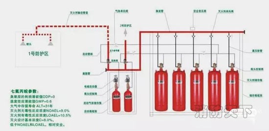 氣體滅火系統(tǒng)