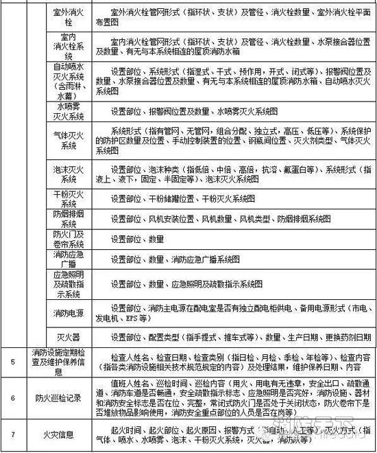 火災(zāi)報警信息