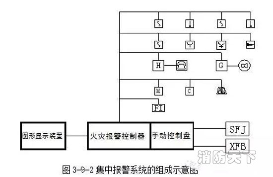 集中報(bào)警系統(tǒng)