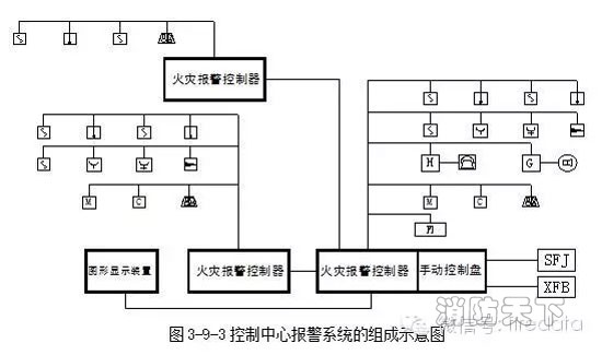 控制中心報(bào)警系統(tǒng)