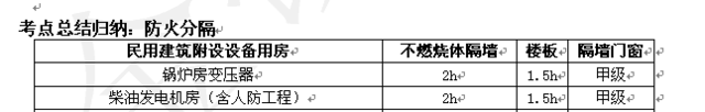 2016《消防技術(shù)實務》考后總結(jié)及2017考試趨勢