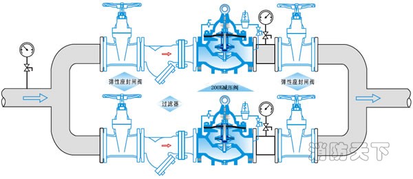 減壓閥200X-16P