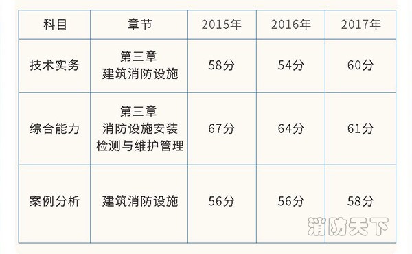 業(yè)界大咖直播，中華消防網(wǎng)校力推，“建筑消防設(shè)施”開講