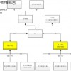 空氣質量數據采集系統(tǒng)_空氣質量采集板_空氣質量數據采集控制板_北林供