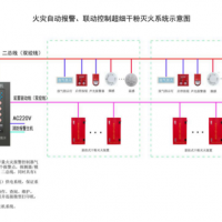 廣西廠家供應(yīng)7kg懸掛式超細(xì)干粉滅火裝置