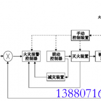 VFSD智能圖像火災(zāi)報警系統(tǒng)