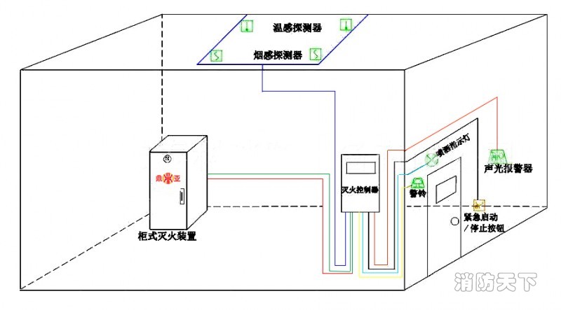 柜式氣體滅火系統(tǒng)示意圖