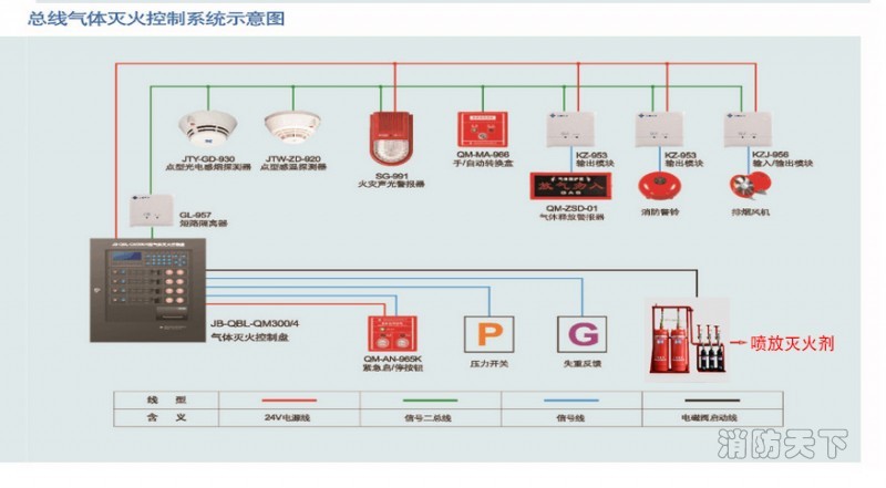 氣體滅火設備示意圖