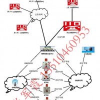 校園一鍵式報(bào)警系統(tǒng)，校園一鍵式報(bào)警按鈕